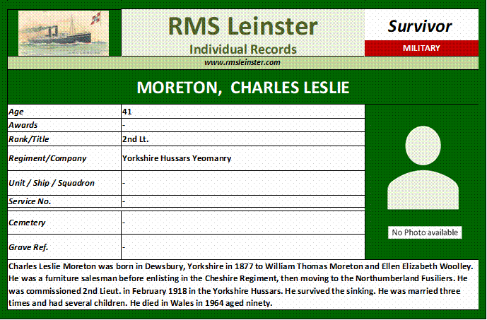 Charles Leslie Moreton